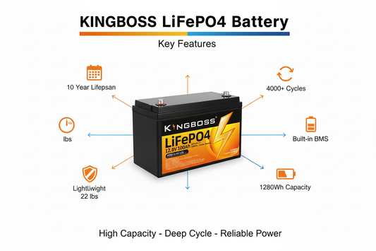 12V 100Ah LiFePO4 Battery: Complete Guide 2026 | Best Energy Storage