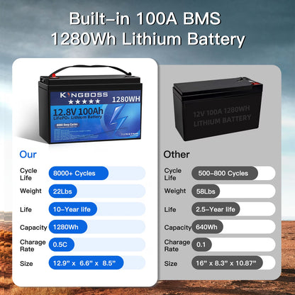 Kingboss 12.8V 100Ah LiFePO4 Battery, 100A Smart BMS, Up to 15000 Cycles, IP65 Waterproof, Low-Temp Protection, 1280Wh for RV, Marine, Trolling Motor, Solar, Off-Grid