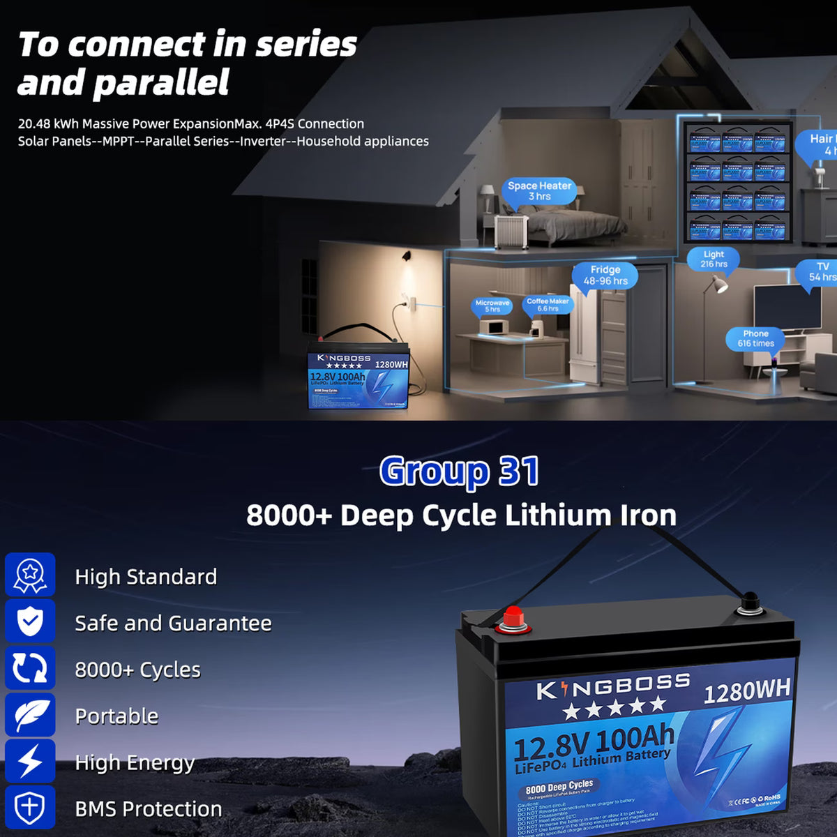 Kingboss 12.8V 100Ah LiFePO4 Battery, 100A Smart BMS, Up to 15000 Cycles, IP65 Waterproof, Low-Temp Protection, 1280Wh for RV, Marine, Trolling Motor, Solar, Off-Grid