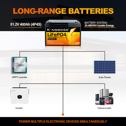 Kingboss 12.8V 100Ah LiFePO4 Battery, 100A BMS, 8000+ Deep Cycles, 1280Wh Lithium Iron Phosphate Battery for RV, Camper, Solar System, Home Backup