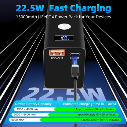 Kingboss 15000mAh LiFePO4 Power Bank, Small Portable Charger with Digital Display, 22.5W PD & USB-C Fast Charging, Dual Input/Output Backup Battery for Phone Travel Backup, Tablet, Watches, Headphone