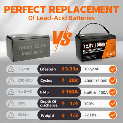 Kingboss 12.8V 100Ah LiFePO4 Battery, Built-in BMS, Long Cycle Life, 1280Wh for RV & Solar