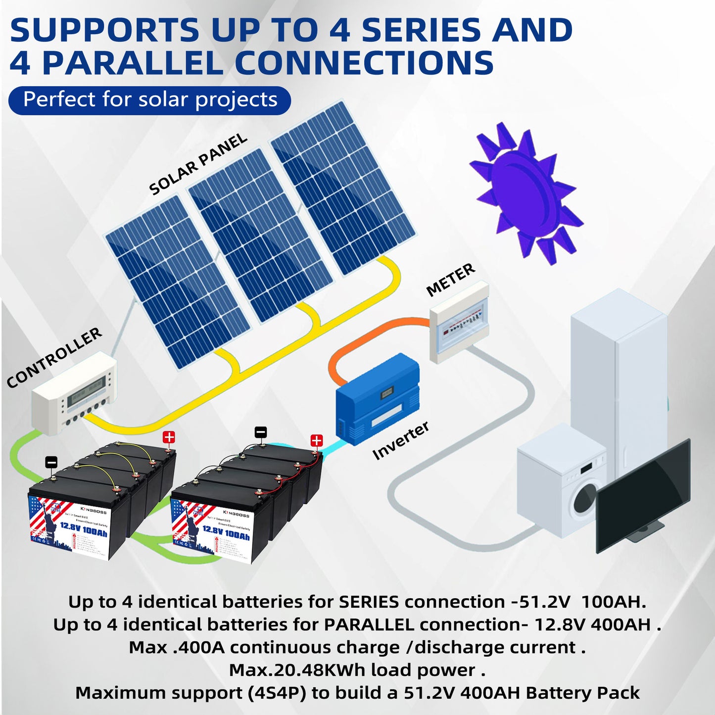 12V 100Ah LiFePO4 Battery - 8000+ Cycles, Built-in BMS for RV & Solar