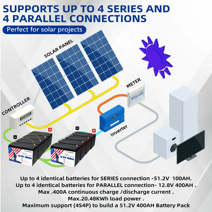 12V 100Ah LiFePO4 Battery - 8000+ Cycles, Built-in BMS for RV & Solar