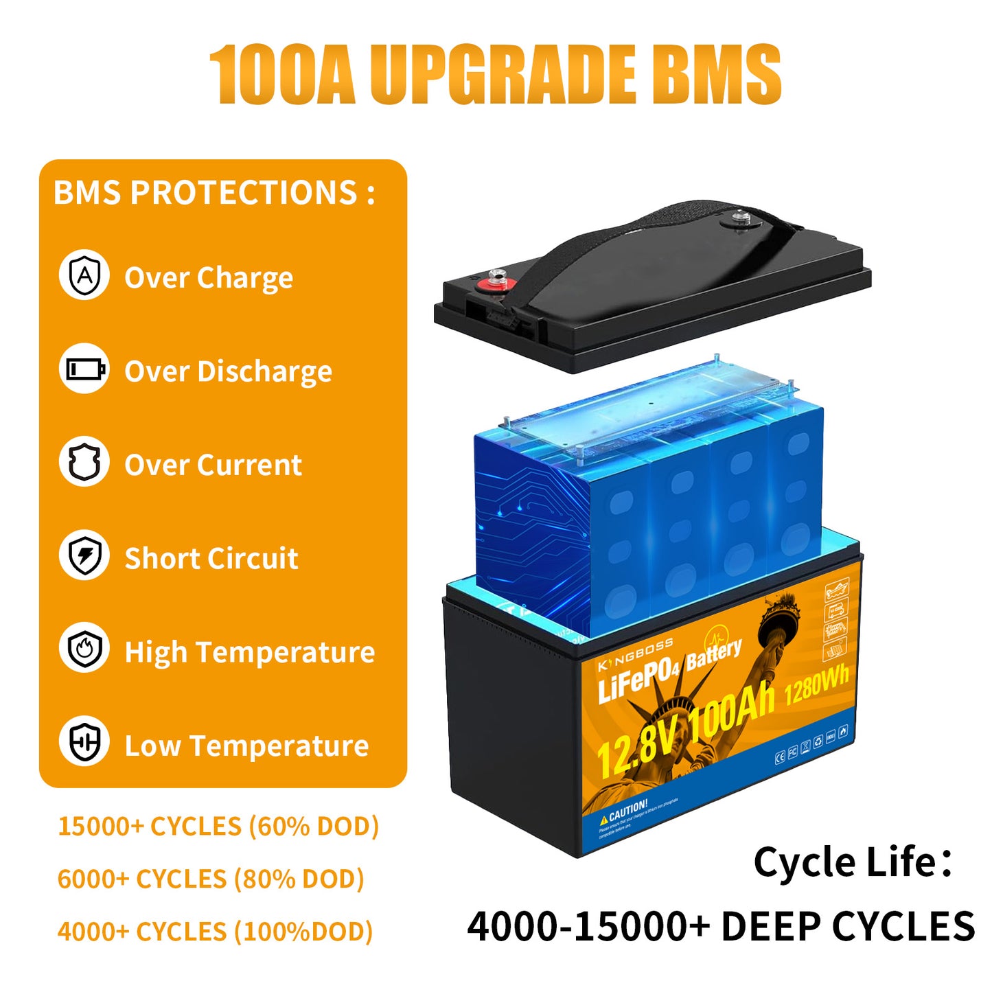 12V 100Ah LiFePO4 Battery - 8000+ Cycles Deep Cycle Lithium Battery with BMS for RV, Solar, Marine & Off-Grid-1
