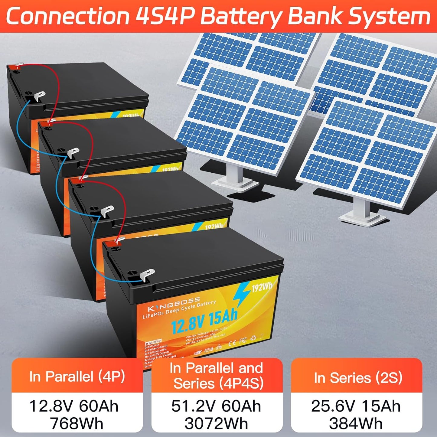 Kingboss 12V 15Ah LiFePO4 Lithium Battery, LiFePO4 Battery Built-in BMS 4000+ Deep Cycles Lithium Iron Phosphate Batterys Waterproof for Solar, Lighting, Power Wheels, Fish Finder, Camping, Home Alarm