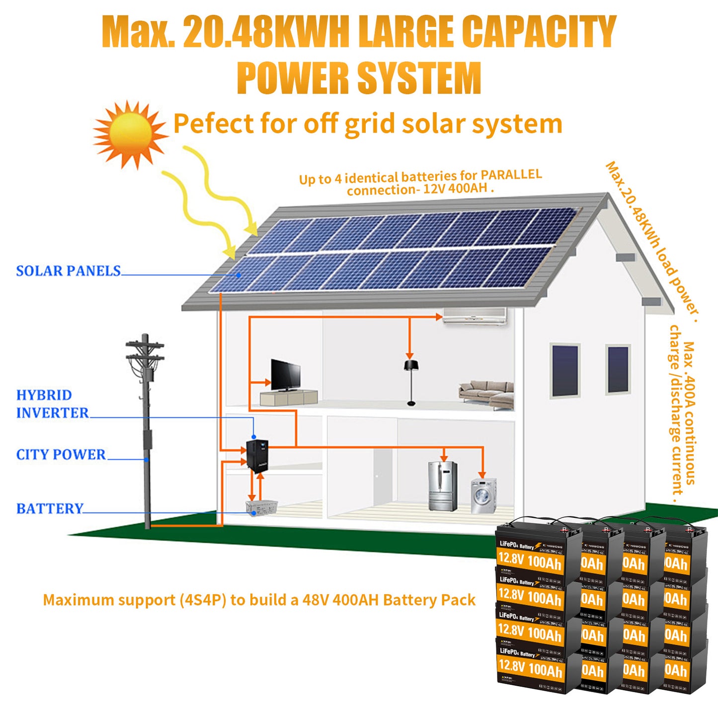 12V 100Ah LiFePO4 Battery - 8000+ Cycles Deep Cycle Lithium Battery with BMS for RV, Solar, Marine & Off-Grid-2