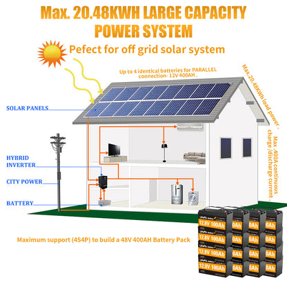 12V 100Ah LiFePO4 Battery - 8000+ Cycles Deep Cycle Lithium Battery with BMS for RV, Solar, Marine & Off-Grid-2