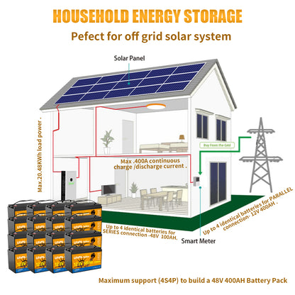 12V 100Ah LiFePO4 Battery - 8000+ Cycles Deep Cycle Lithium Battery with BMS for RV, Solar, Marine & Off-Grid-1