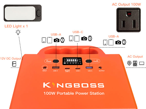 Kingboss 100W Portable Power Station, 96Wh LiFePO4 Battery Small Generator Ultra-Light, 65W Fast Charging 3000+ Cycles Solar Power Bank AC/DC/USB-C/A Outputs for Camping Home Backup Outdoor